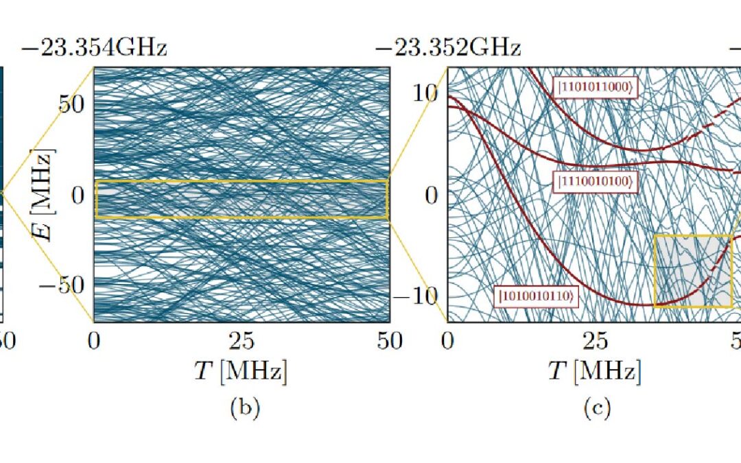 New cross-site paper on chaotic fluctuations in superconducting transmons
