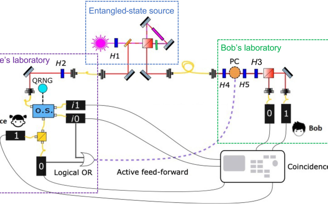 Observing the difference between quantum and classical causality