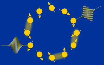 Quantencomputer-Leitfaden für Eurokraten