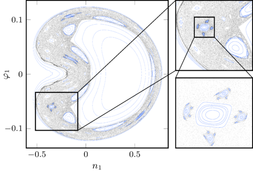 Classical Chaos in Quantum Computers Reviewed