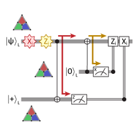 Improving Quantum Error Correction Performance with Steane’s Scheme