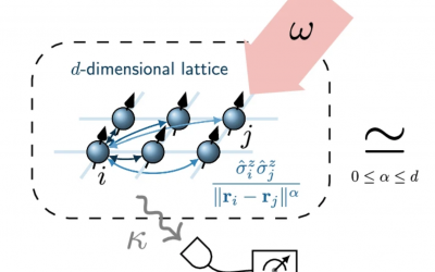 New toolbox helps tackle dynamics in long-range interacting particles